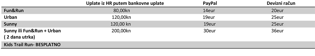Uplate iz HR1